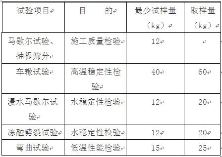 瀝青混合料液壓車轍試樣成型機(jī)(圖1)