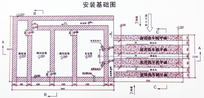 洗車臺