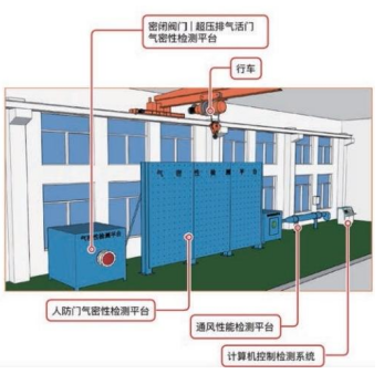 防護(hù)密閉門(mén)密閉性能檢測(cè)設(shè)備